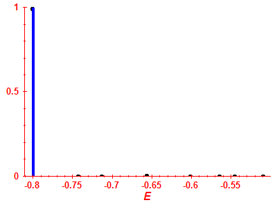 Strength function